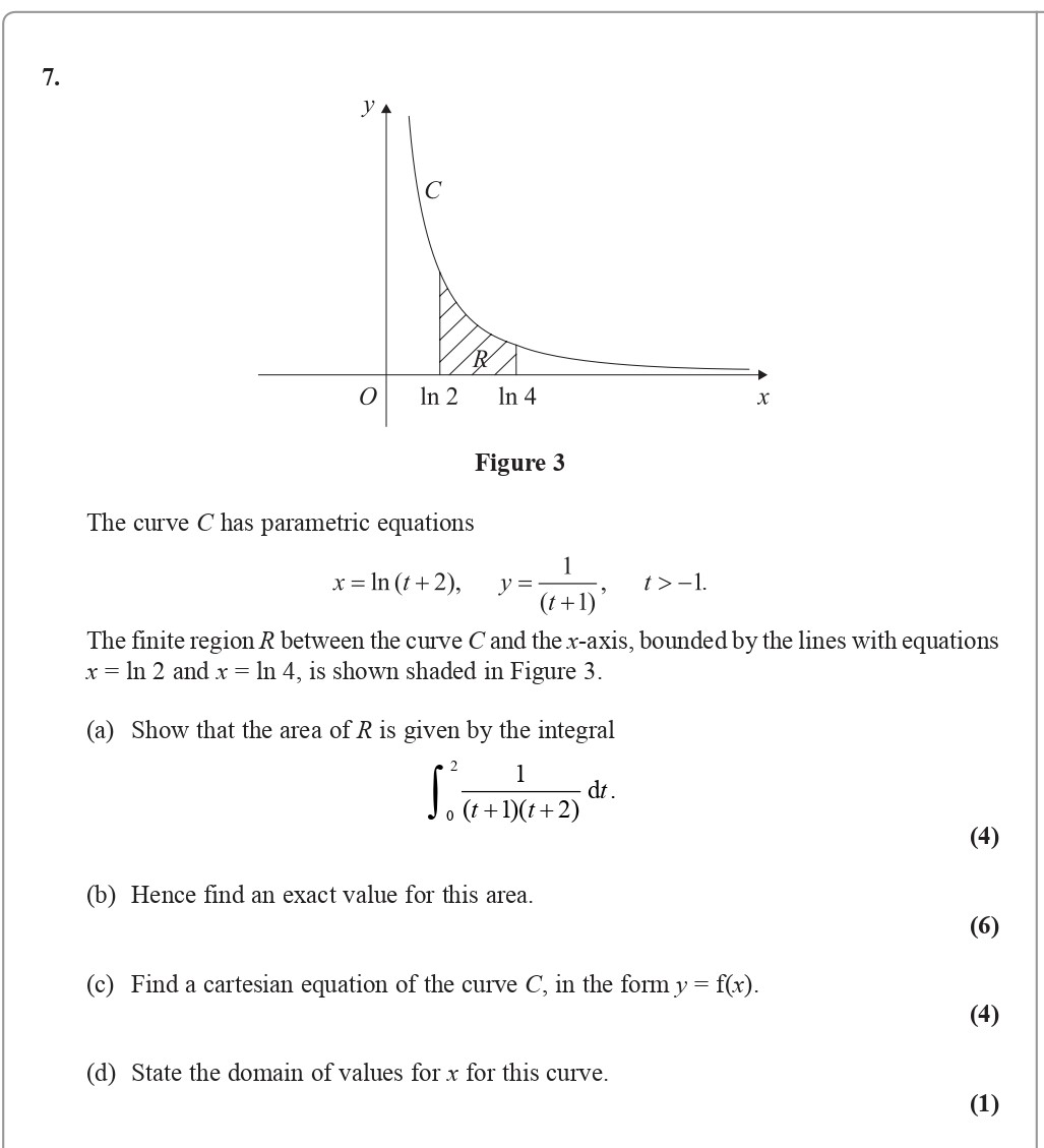 The-curve-C-has-parametric-equations---$x-=--ext{ln}(t-+-2),$--$y-=--rac{1}{(t-+-1)}$--$(t->--1).$----The-finite-region-R-between-the-curve-C-and-the-x-axis,-bounded-by-the-lines-with-equations--$x-=--ext{ln}-2$-and-$x-=--ext{ln}-4,$-is-shown-shaded-in-Figure-3-Edexcel-A-Level Maths Pure-Question 8-2008-Paper 8.png